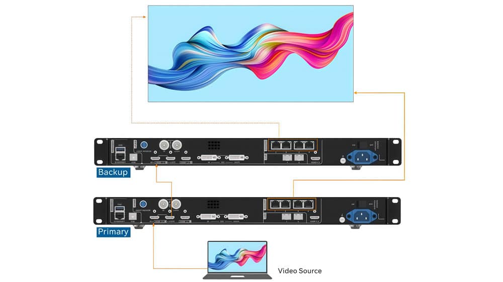 NovaStar VX400 All-in-One Controller: Specs, Manual & Price Guide
