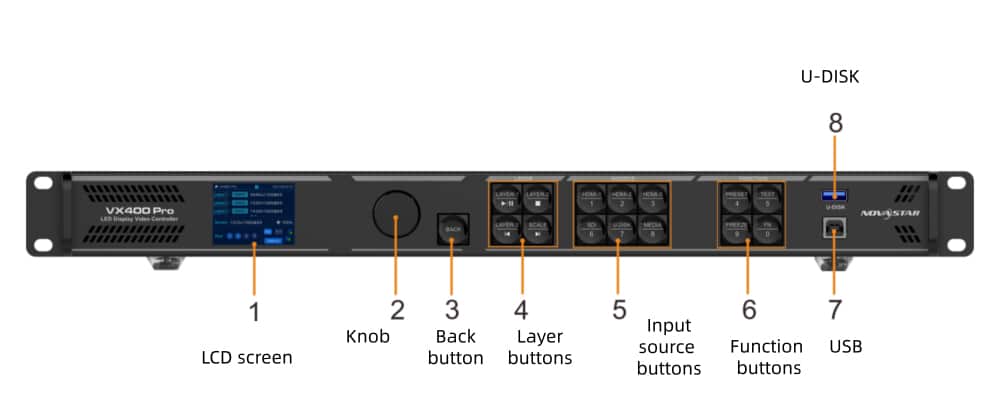 NovaStar VX400 Pro: Powerful Enough for Your LED Wall?