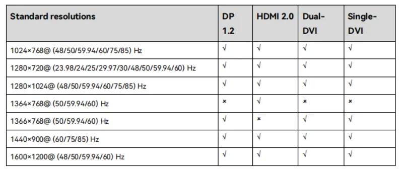 NovaStar NovaPro UHD Jr Overview: Price And User Manual - LEDINCLOUD