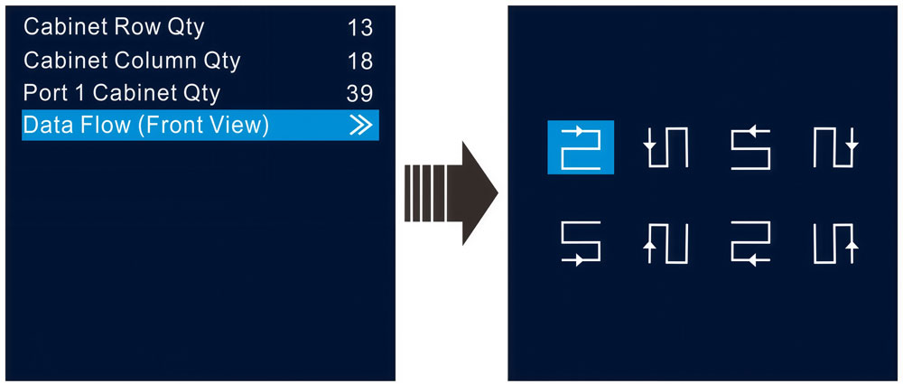 novastar vx6s - Data flow