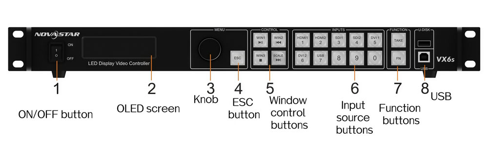 novastar vx6s front panel