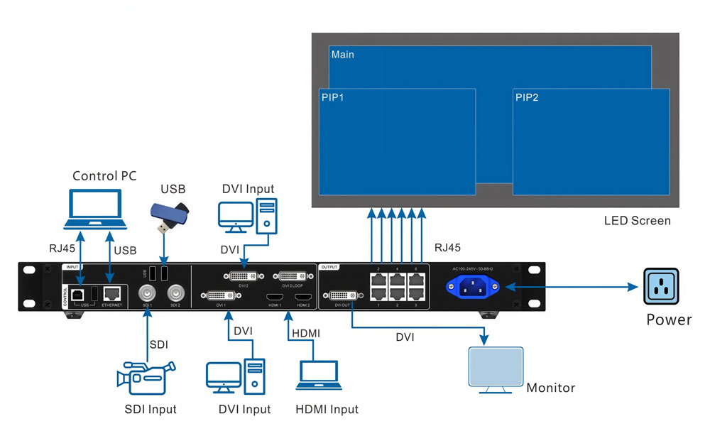 vx6s novastar - Applications