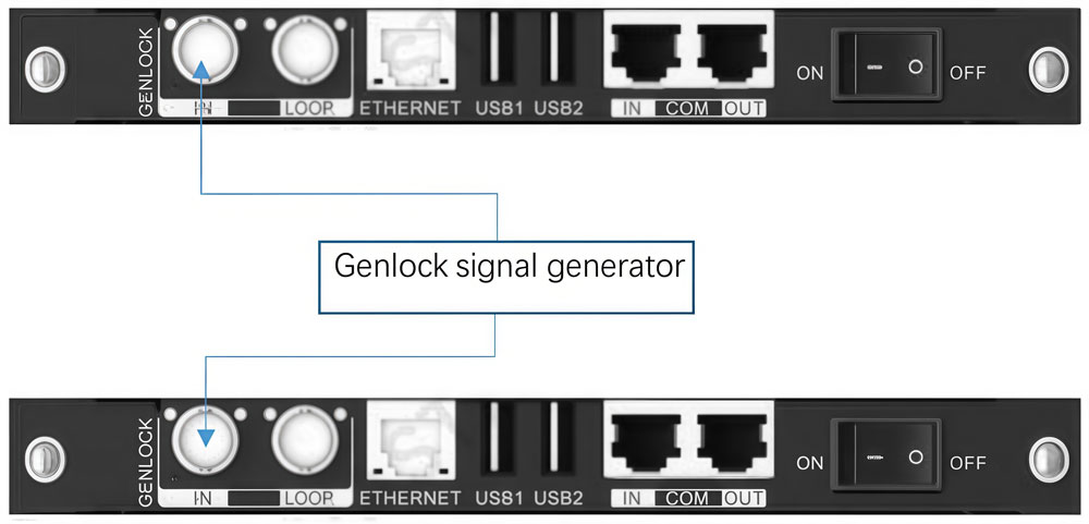 NovaStar H5 Backup -Genlock Signal Separate Connection