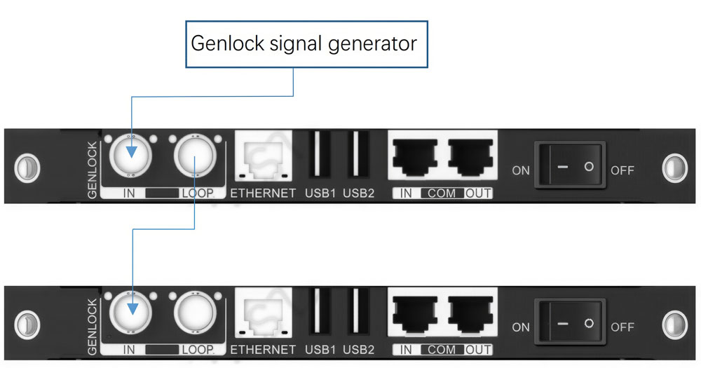 NovaStar H5 Backup -Genlock Signal Separate Connection