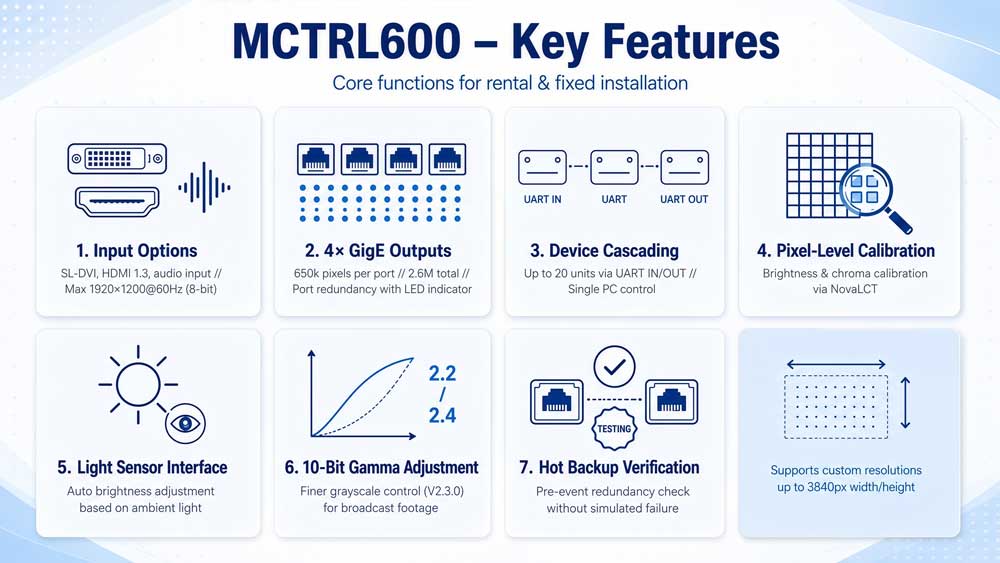 nova mctrl600 features