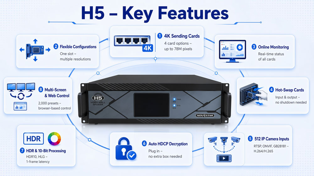novastar h5 features