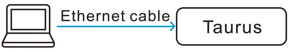 Novastar TB2 4G - ethernet cable connection