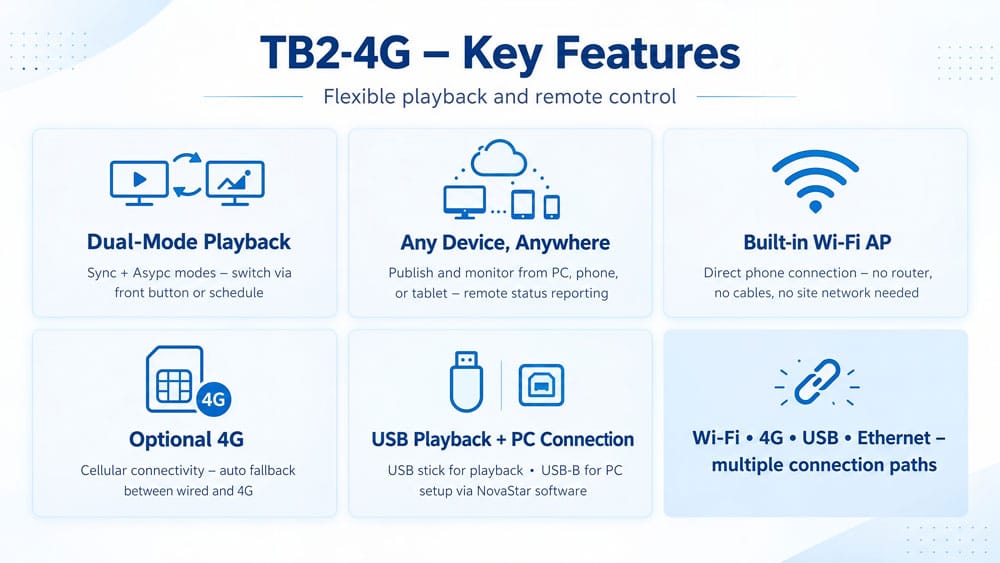 Novastar TB2 4G features