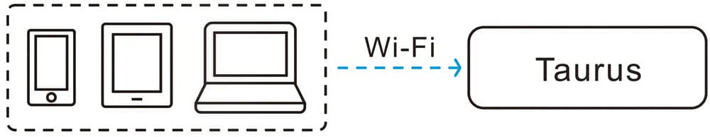 Novastar TB2 4G - wifi ap connection