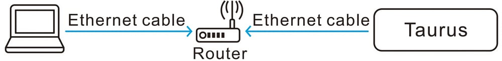 Novastar TB2 4G - wired lan connection
