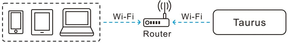 Novastar TB2 4G - wireless lan connection