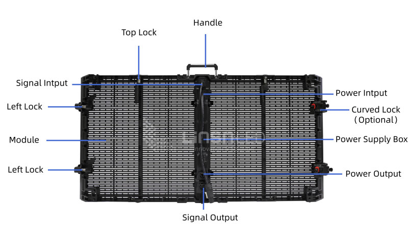 OR Series Transparent LED Display Structure
