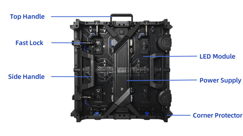 XR500 Series Structure