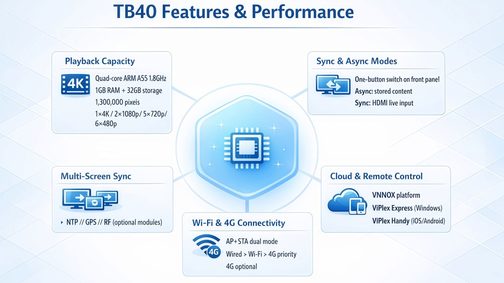 novastar tb40 features