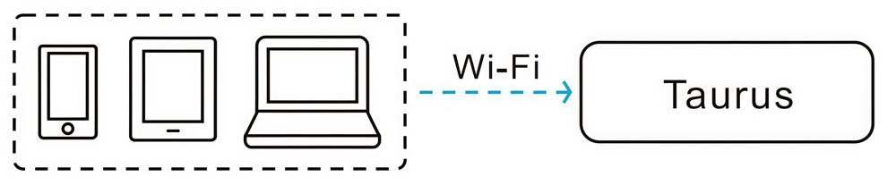 novastar tb60 connection method - Wi-Fi AP