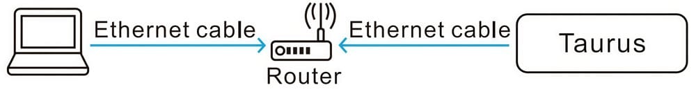 novastar tb60 connection method - Wired LAN