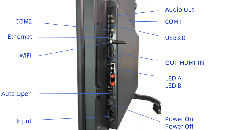 LC60S LED Poster Structure