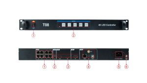 Huidu LED: Innovating the Future of LED Display Control Systems