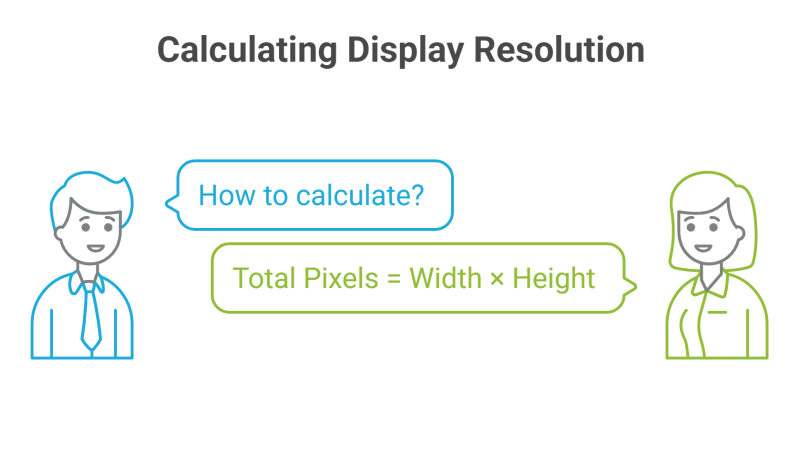 LED Display resolution calculation