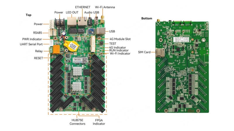 NovaStar TCC160 Asynchronous Full-Color LED Display Control Card