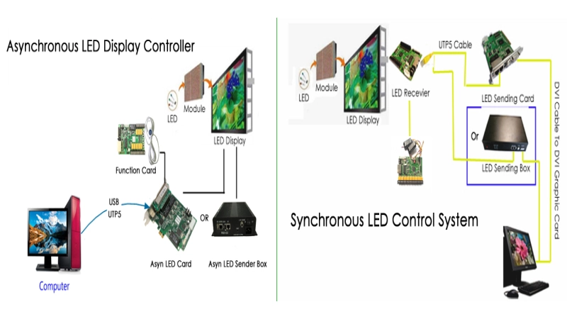 syn ayn led control system