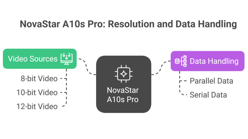 A10S PRO Features