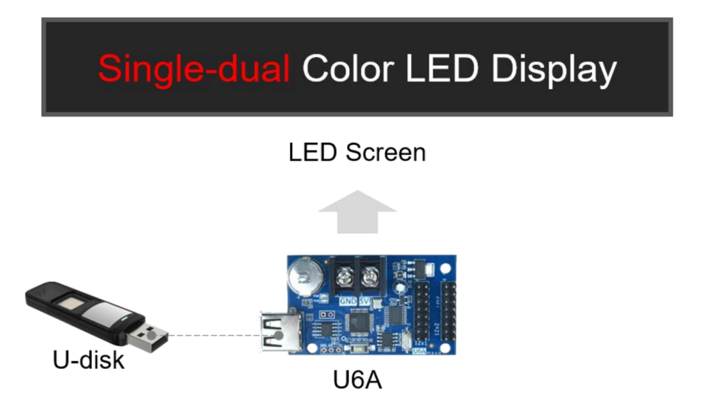 Huidu u6a led controller Connection Diagram