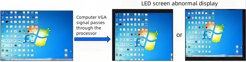 LED Video Processor Problems