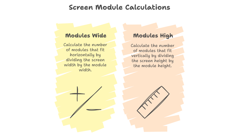 Modules Calculate