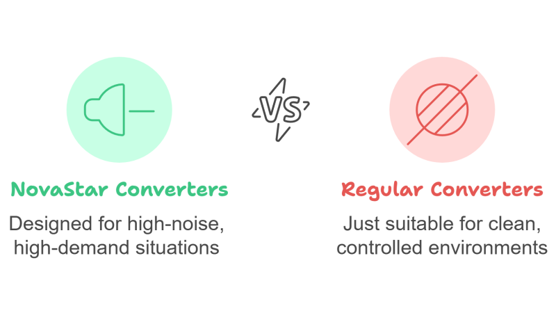 NovaStar Fiber Converter Advantages