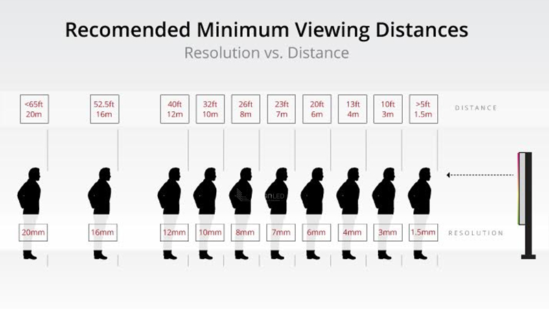 PIXEL RESOLUTION DISTANCE