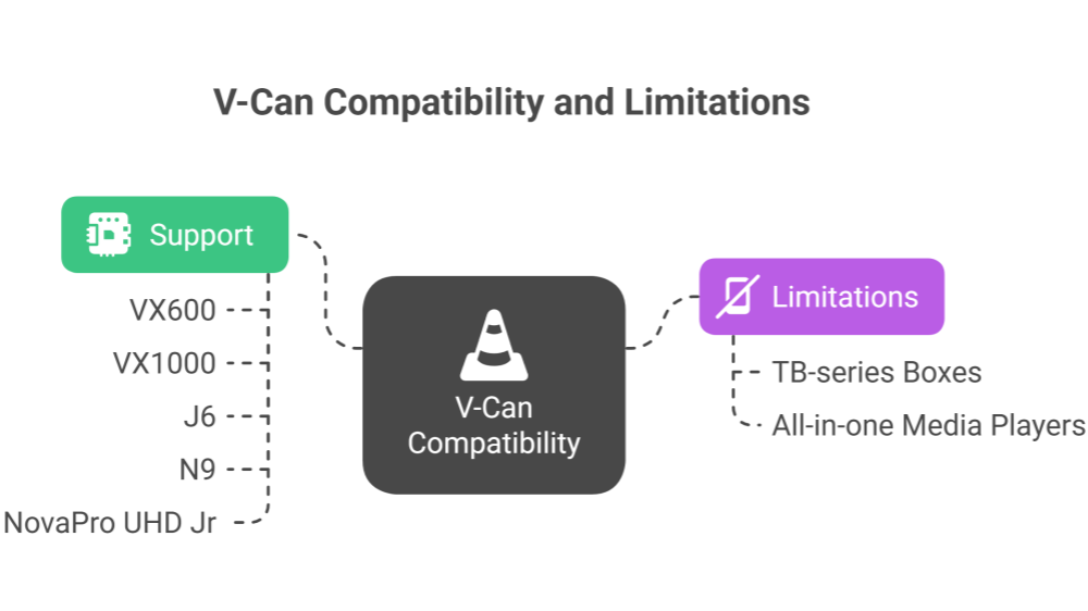 V-CAN compatibility