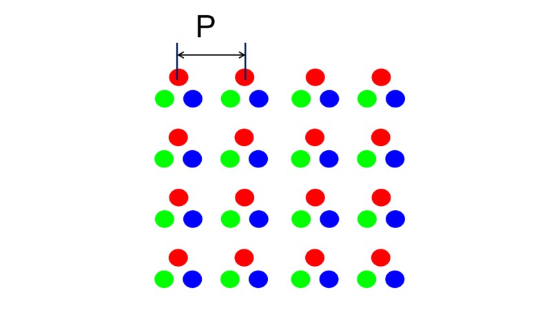 pixel pitch