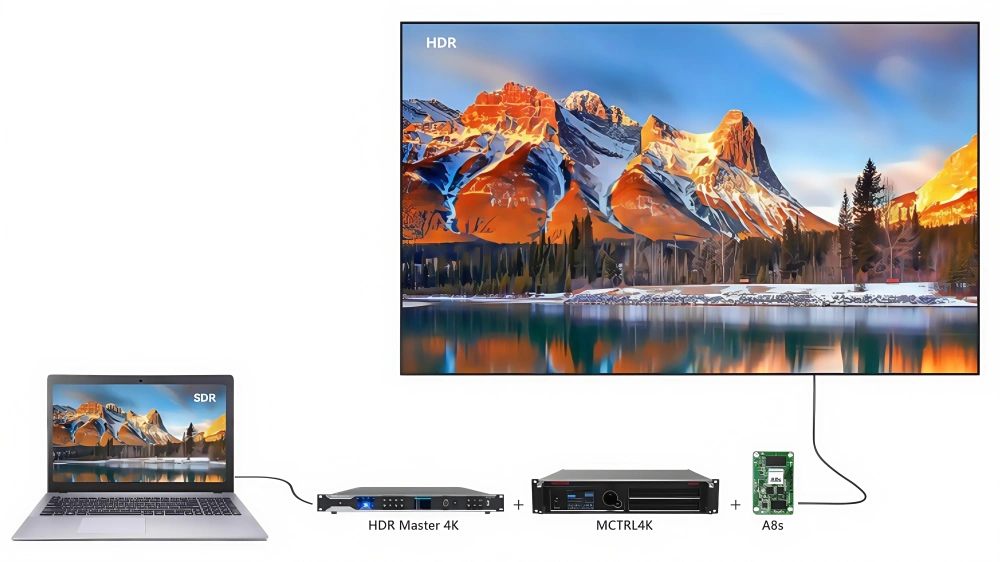 HDR Master 4K Features