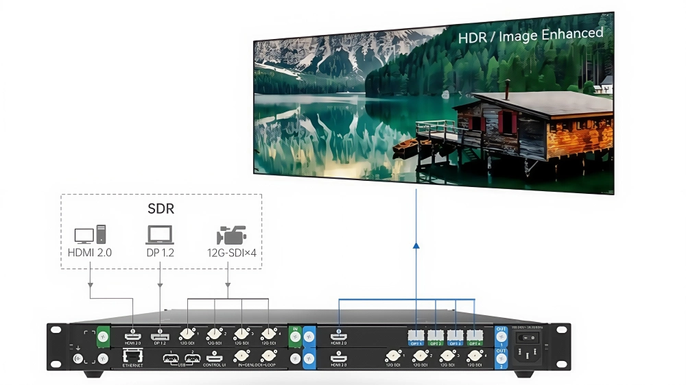 How does HDR Master 4K work