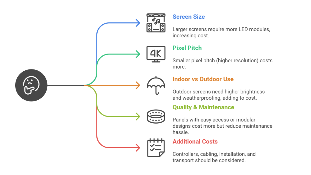 events led screen price