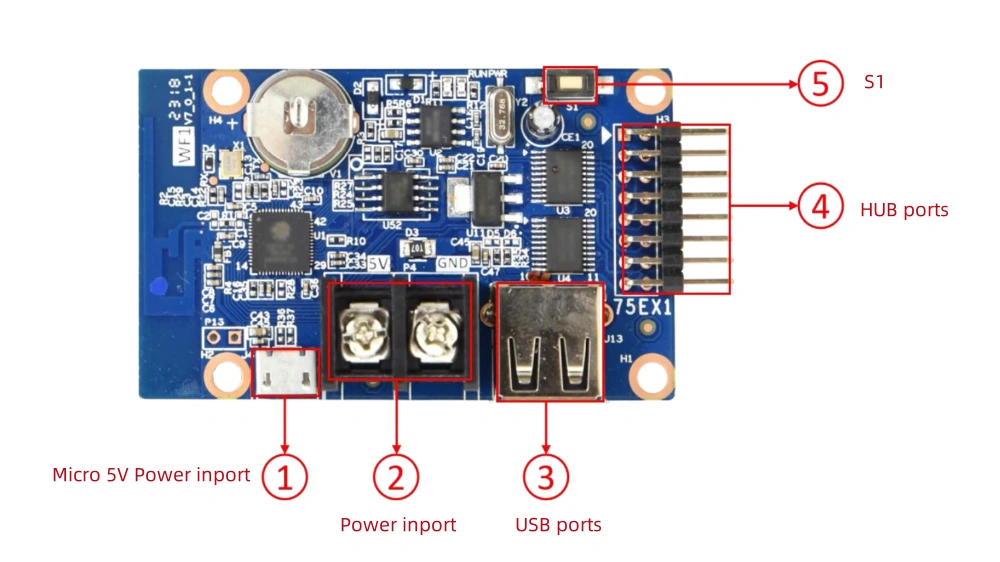 hd WF1 controller structure
