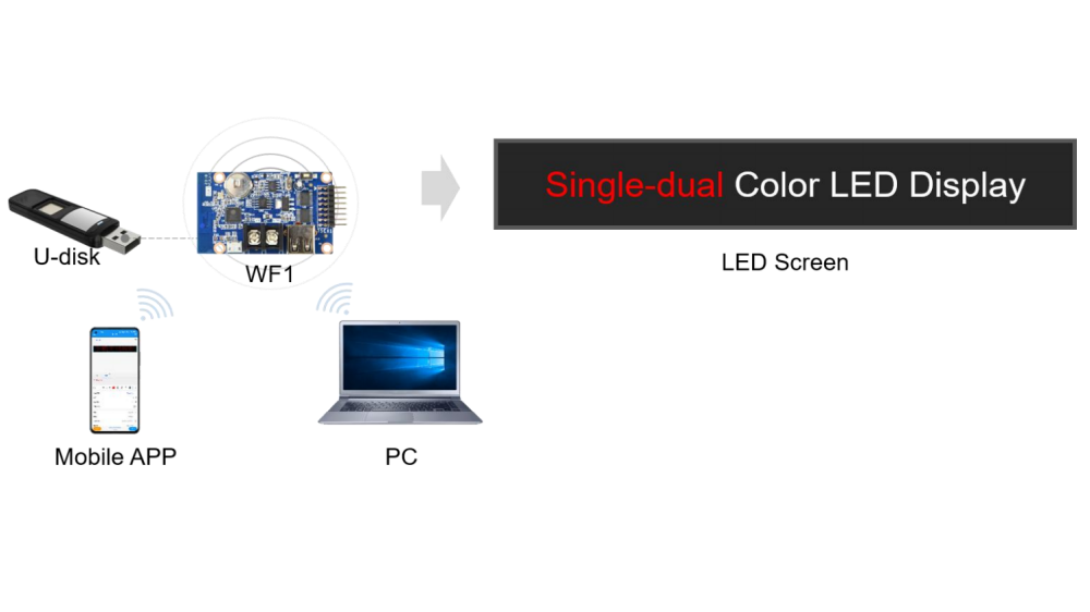 hd WF1