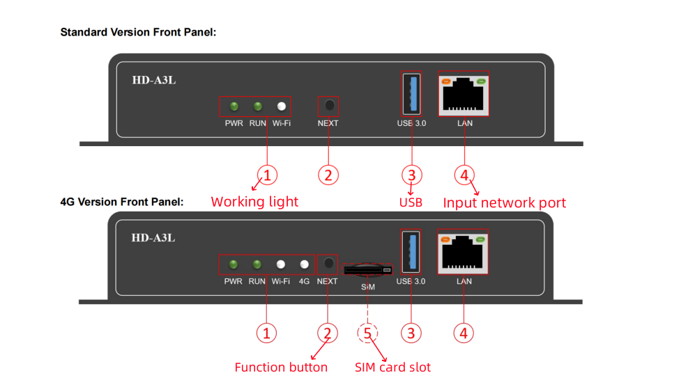 huidu a3l front panel