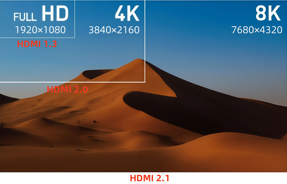 led display controller interface advantages
