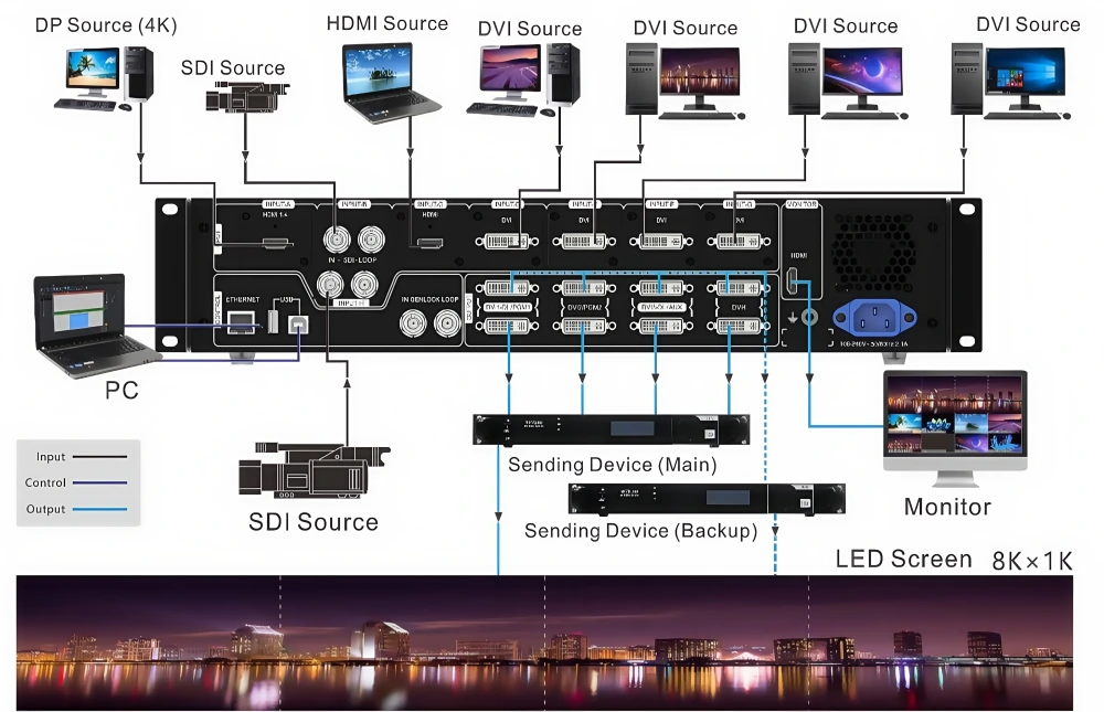 novastar j6-Connections for Splicer mode