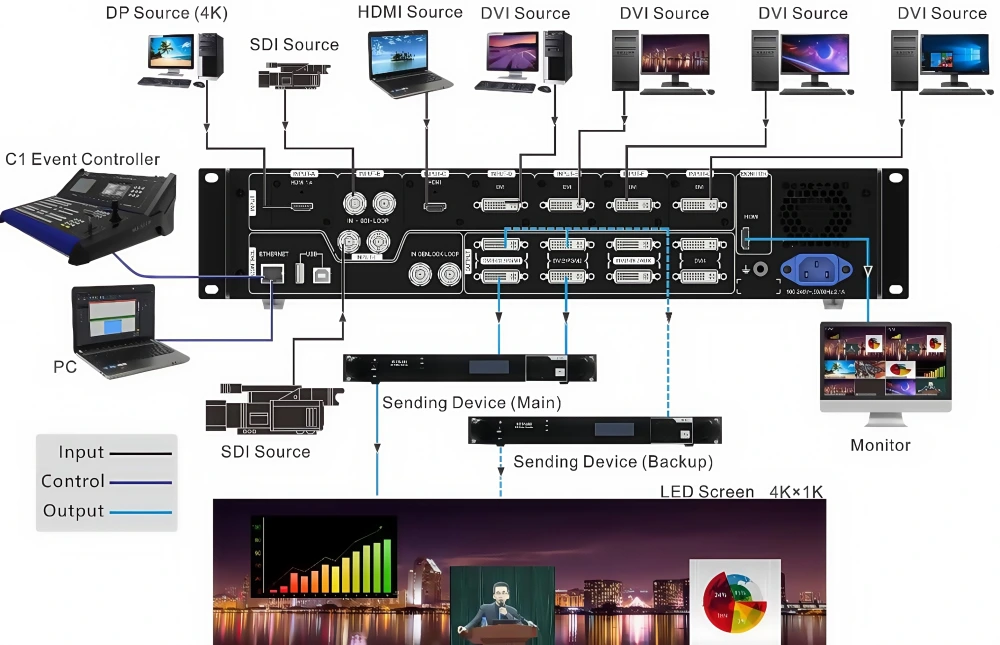 novastar j6-Connections for Switcher mode
