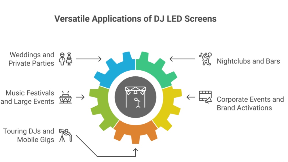 Applications in Real E