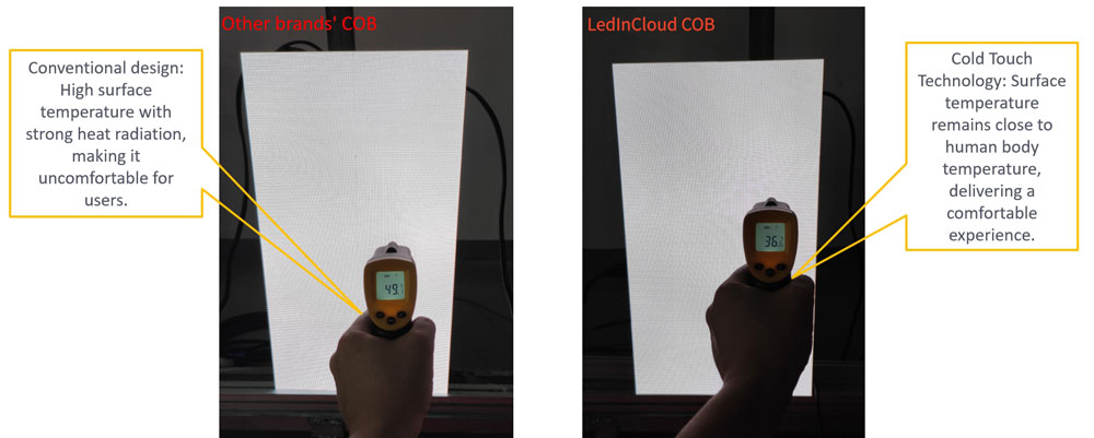 LedInCloud COB vs Other COB