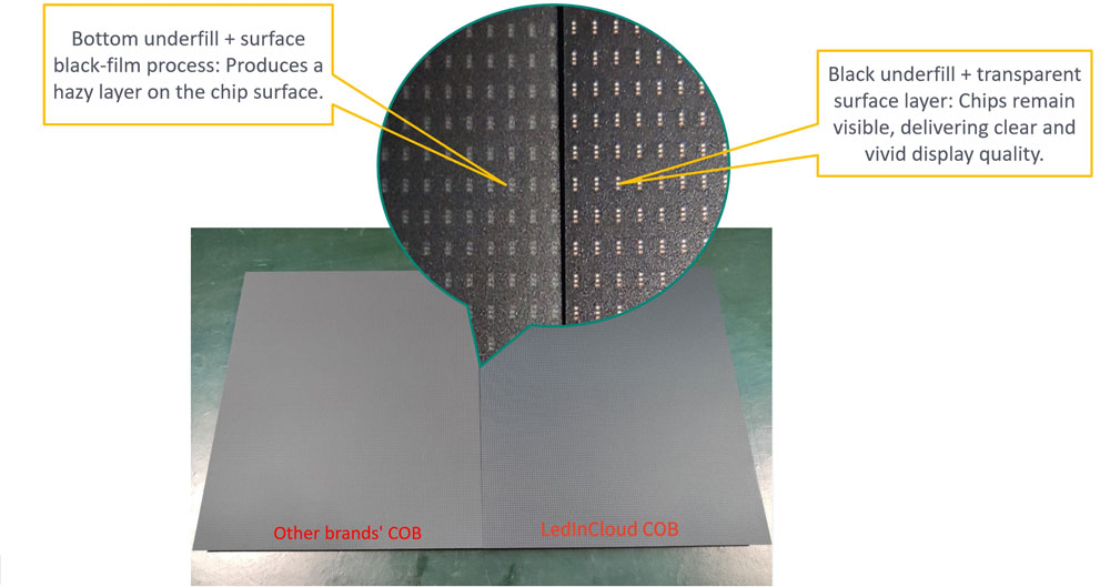 LedInCloud COB vs Other COB