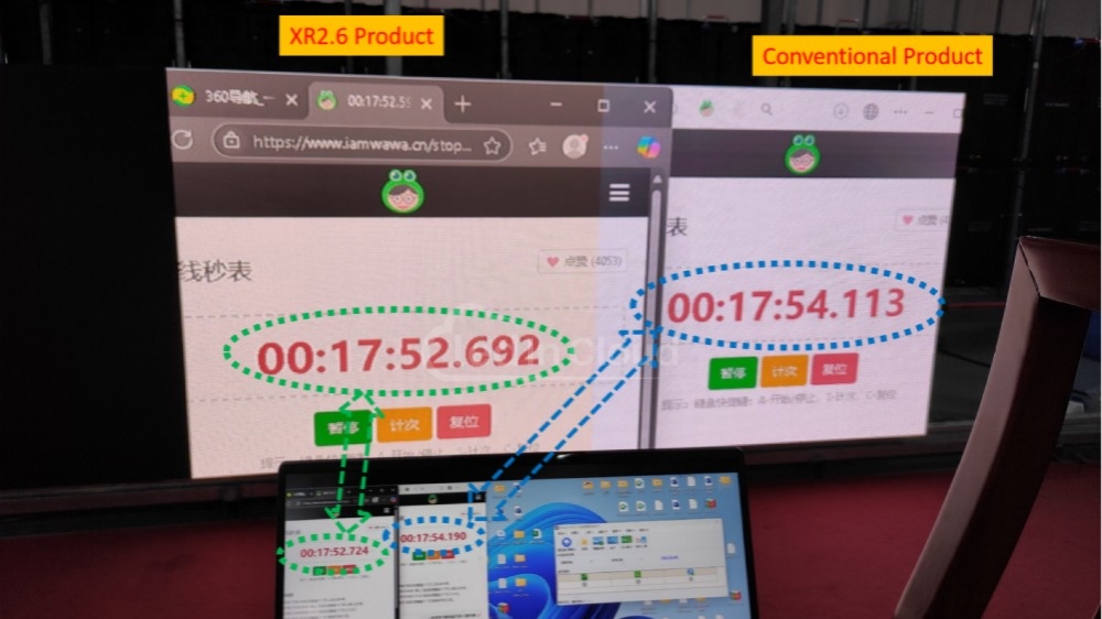 LedInCloud XR2.6 Advantages