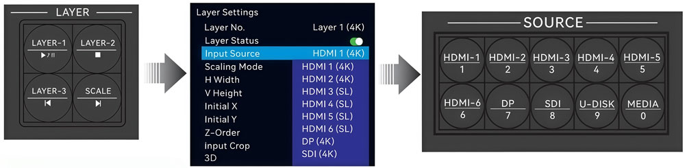 VX2000 PRO input source setting