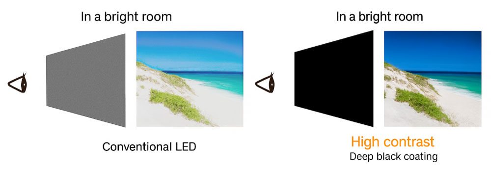 XR LED display features
