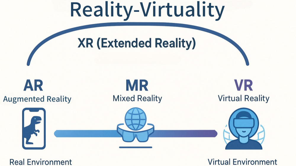 XR concept
