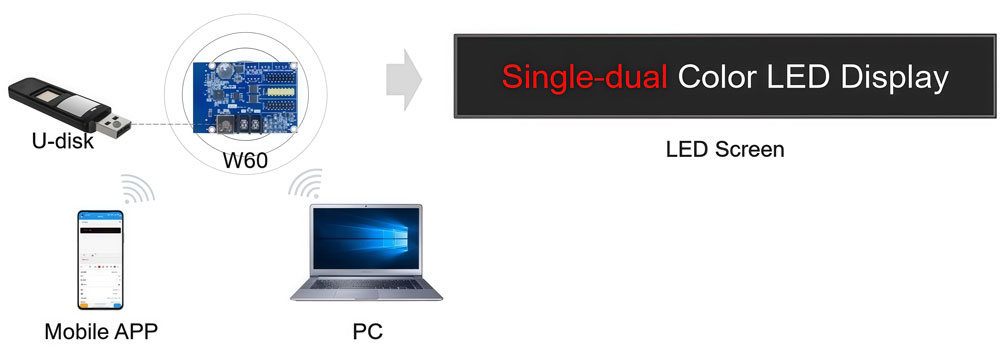 huidu controller card